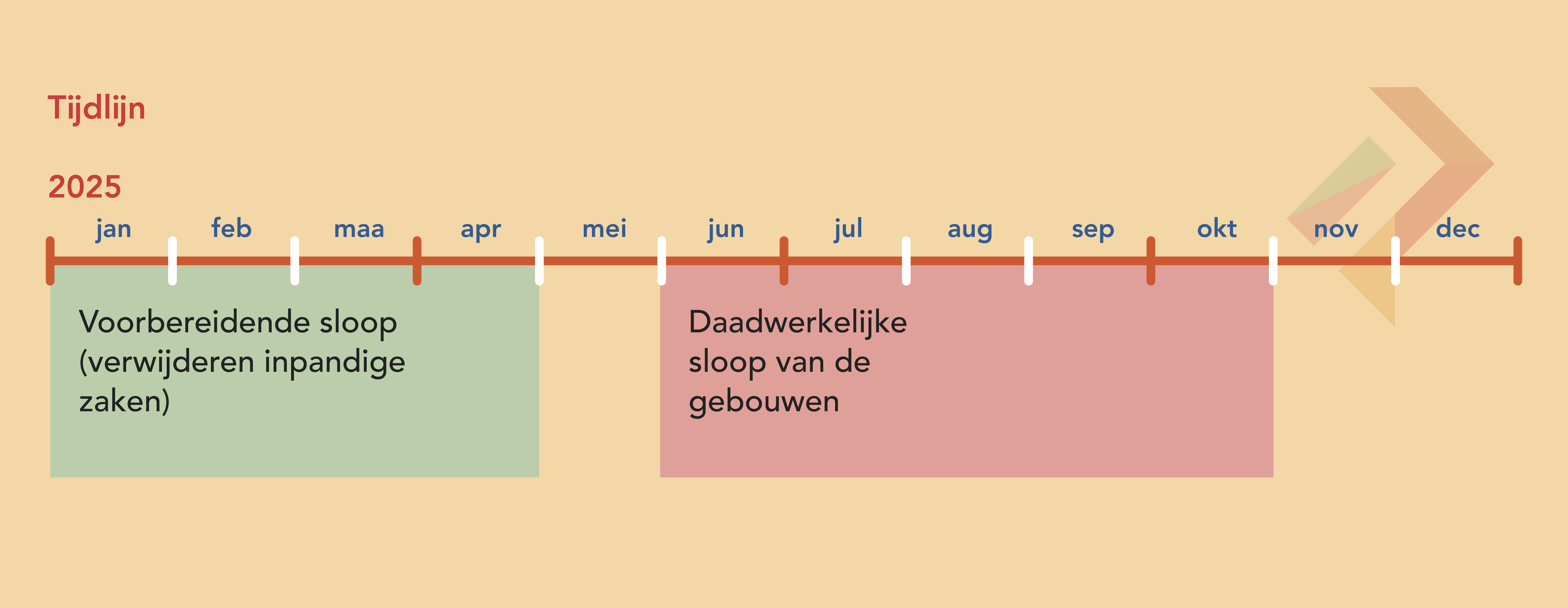 DWB peperstraat tijdlijnen 1